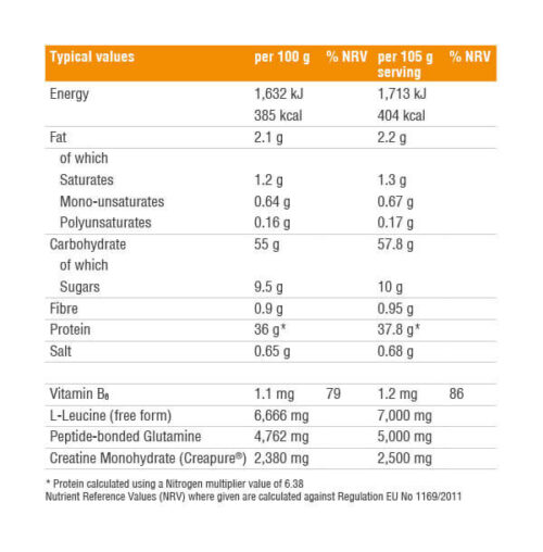 Reflex Labels Values Reflex Growth Matrix label - Supplement City